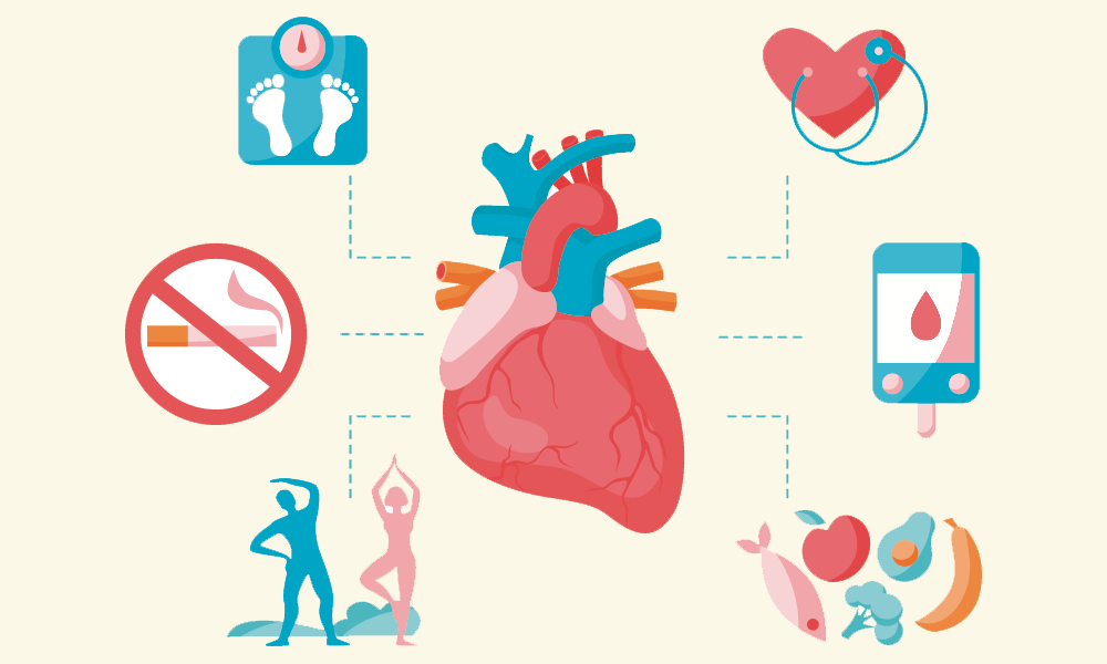 Cómo detectar a tiempo enfermedades cardiovasculares: síntomas y prevención